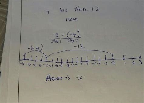 Use the number line to write the integer 4 less than - 12 - Brainly.in