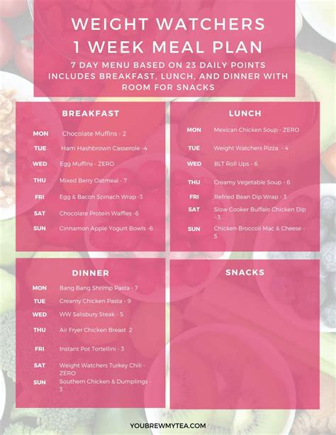 1 Week Weight Watchers Plan Printable Meal Plan