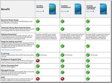 Image result for Microsoft TechNet Magazine