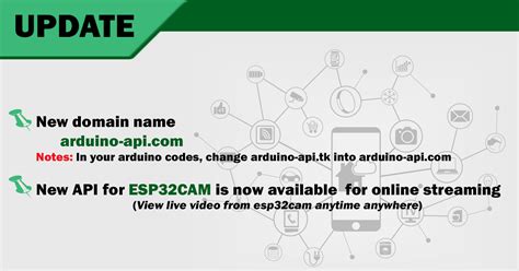 Image result for Arduino API