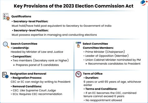 President Appoints Gyanesh Kumar as the New Chief Election Commissioner ...