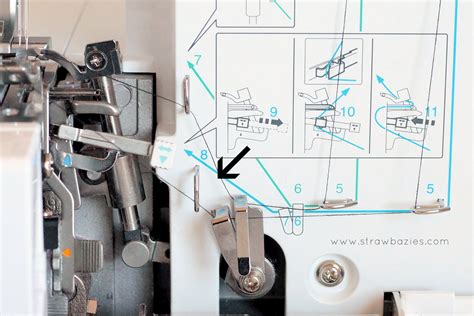 Image result for Threading Overlocker Instructions