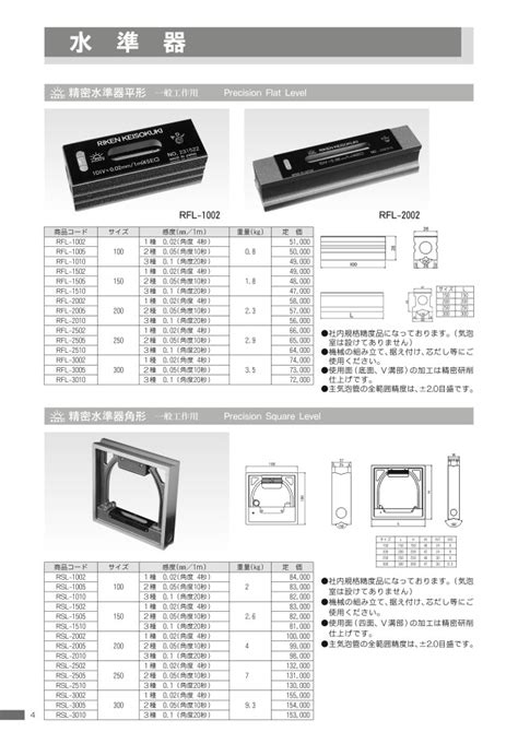 精密水準器平形 一般工作用 | 理研計測器 | MISUMI(ミスミ)