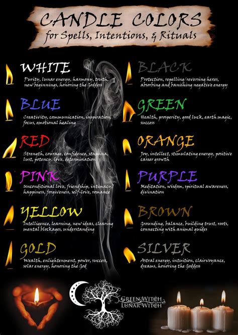 Candle Colors And Its Meaning at Randy Llamas blog