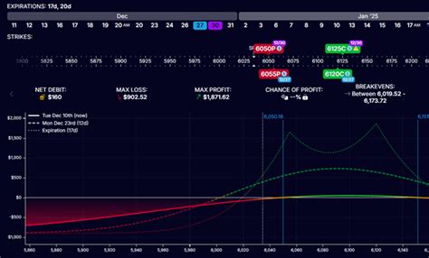 Double Diagonal 的图像结果