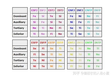 🍀A New Model To evaluate children🍀以新八大能力模型评估孩子🍀 - Tadika Sri Puncak