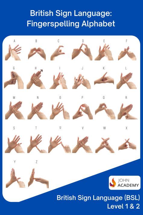 Image result for British Sign Language Alphabet Chart