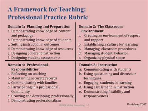 Image result for Prep Lessons