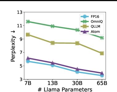 Image result for Low Bit Quantization