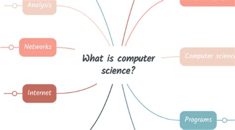 Image result for Computer Science Mind Map