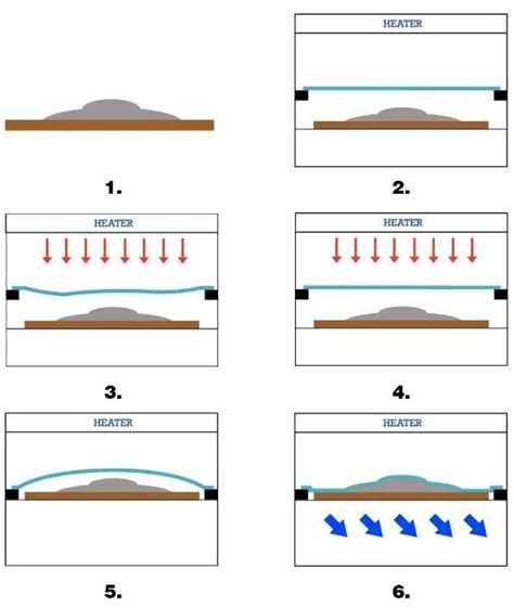 Vacuum Forming Process 的图像结果