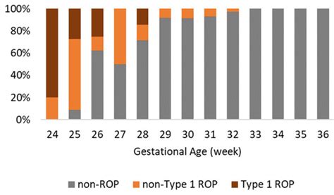 From Screening to Therapy: A Personalized Approach to ROP in a National ...