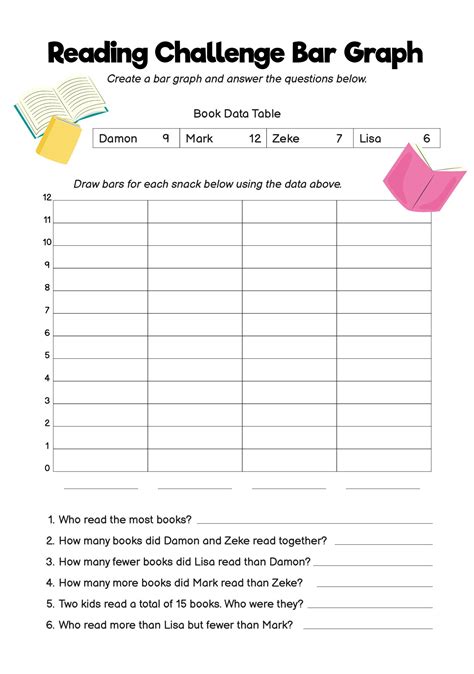 Bar Graph Worksheets - 10 Free PDF Printables | Printablee