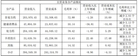 康恩贝：2018年营收67.87亿元同期增长28.20%-企业动态-直销百科网 中国直销百科全书