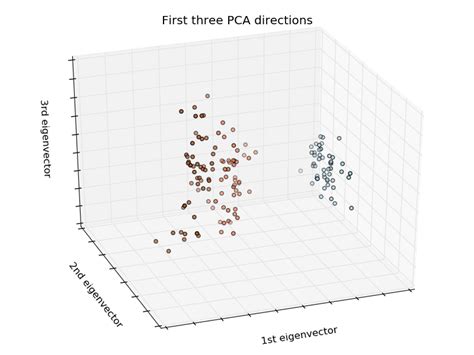 Image result for Iris Dataset MATLAB