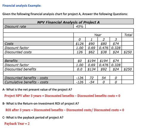 Financial Analysis Project Best Example 的图像结果