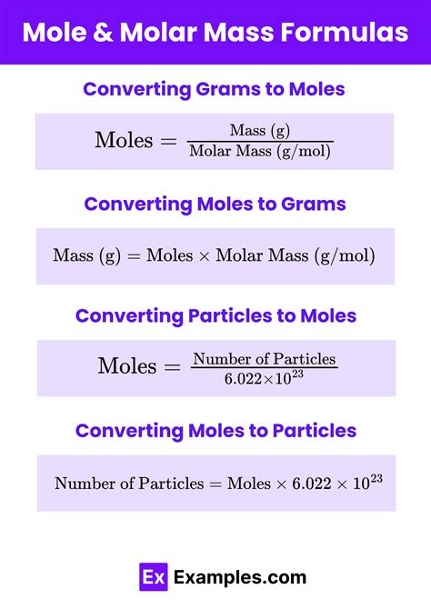 Unit 1.1 - Moles & Molar Mass (Notes & Practice Questions) - AP® Chemistry