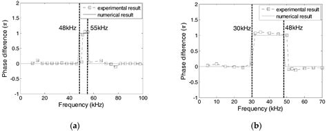 Dynamic Modelling of Embeddable Piezoceramic Transducers