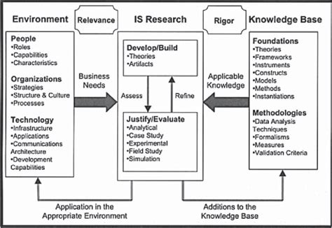 Information Systems Research Methods 的图像结果