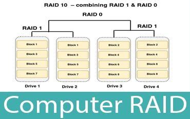 Raid in Computer Networks 的图像结果