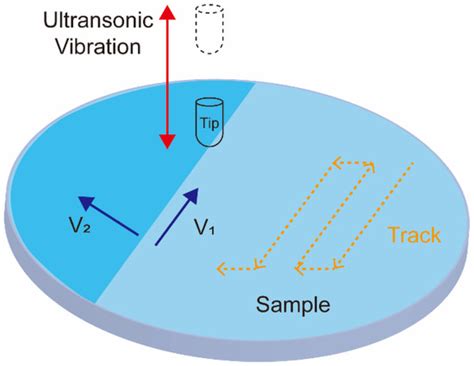 Biomedical Alloys and Physical Surface Modifications: A Mini-Review