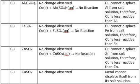 Observing the action of Zn, Fe, Cu and Al metals on the following salt ...