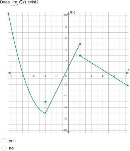 Image result for Calculus IXL