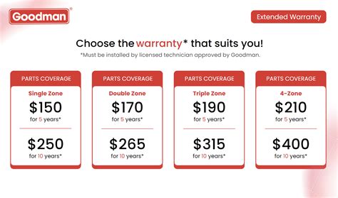 Goodman Distribution Warranty Registration at Carol Freda blog