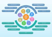 Free Circular Diagram Software | EdrawMax