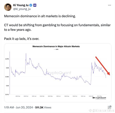 Data: MEME's share of the mainstream altcoin market fell below 0.045 ...
