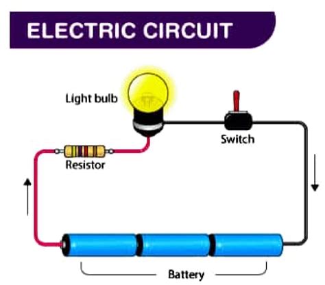 NCERT Solution Class 10 Science Chapter 11 Electricity - Param Himalaya