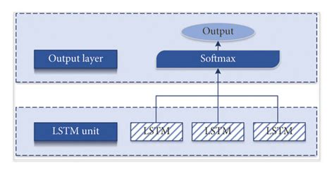Image result for Course Recommendation System