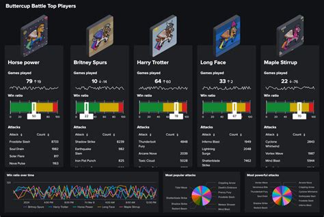 Image result for Splunk Apps