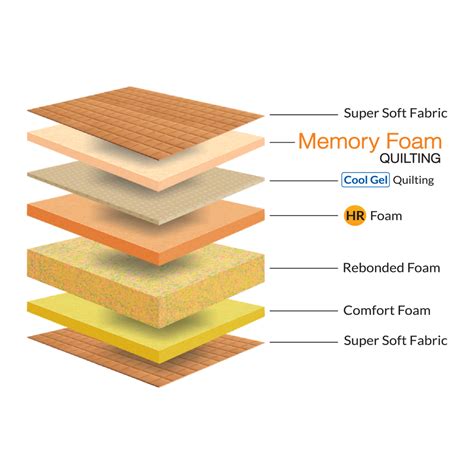 Health – Spinematmattresses