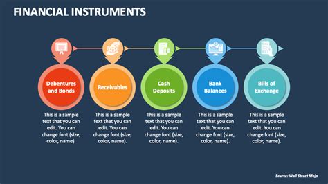Image result for Financial instrument Examples