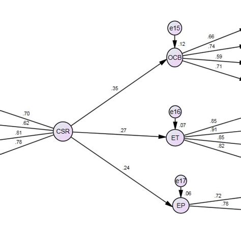 Image result for Structural Regression Model