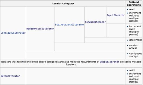 Image result for CArray Iterator