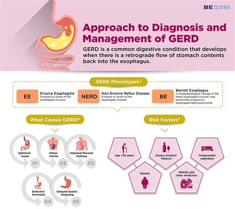 Approach to diagnosis and management of GERD