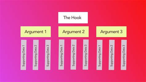 Image result for Pyramidales Prinzip Explained