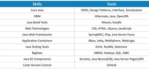 Java Sendore Skills 的图像结果