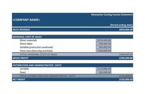 Image result for Income Statement Using Absorption Costing