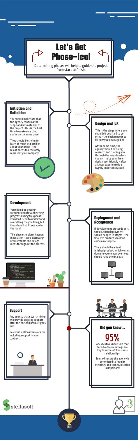 Project Management 的图像结果