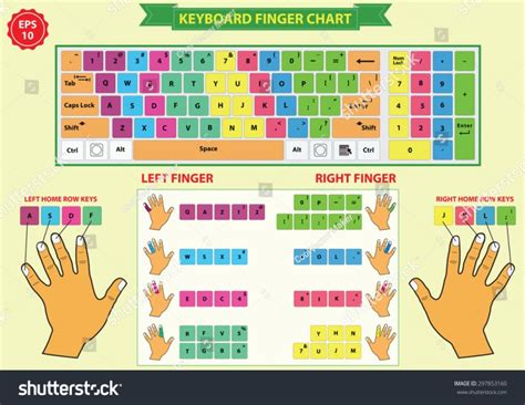 Image result for Keyboard Tutorial