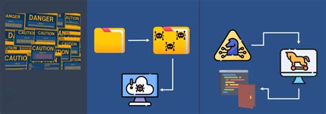 Data Security Analyst 的图像结果