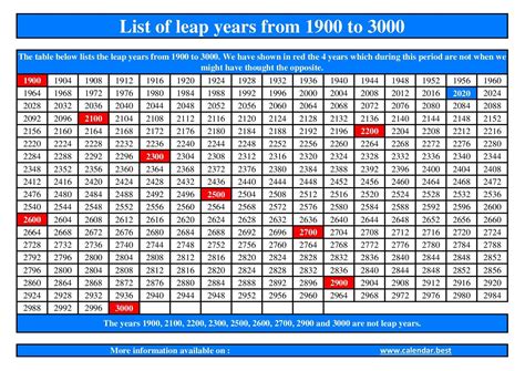 Discover LEAP YEARS of the 19th CENTURY - Ultimate List!
