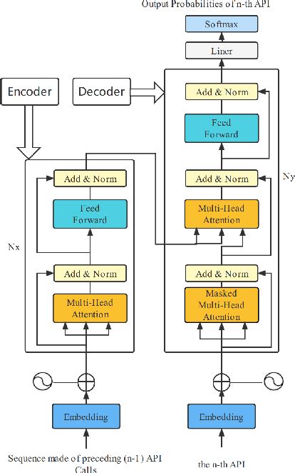 Misuse Detection 的图像结果