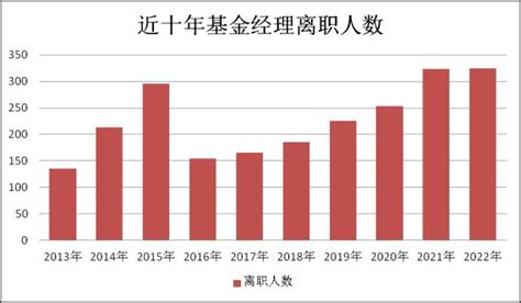 企业离职率高的原因有哪些？ - 知乎