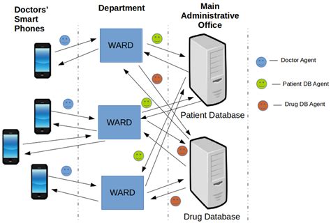 Image result for Intelligent Agent Architecture