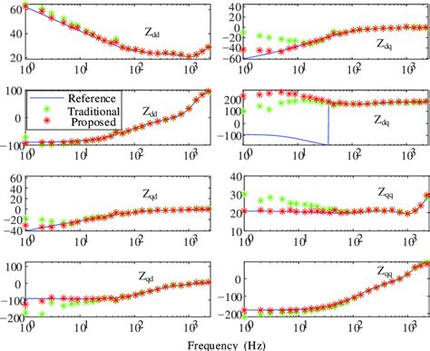 Image result for Where Is Input Connection for GCI