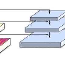 Image result for Feature PyramidNetwork